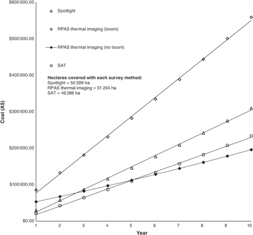 https://bioone.org/ContentImages/Journals/wilr/49/1/WR21034/graphic/WebImages/WR21034_F1.gif