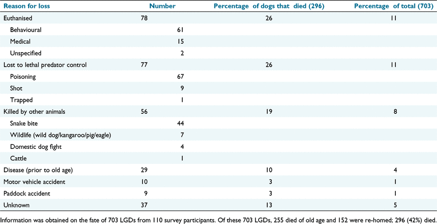 Still a good dog! Long-term use and effectiveness of livestock guardian ...