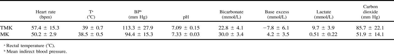 Anesthesia Of Male Axis Deer (axis Axis): Evaluation Of Thiafentanil 