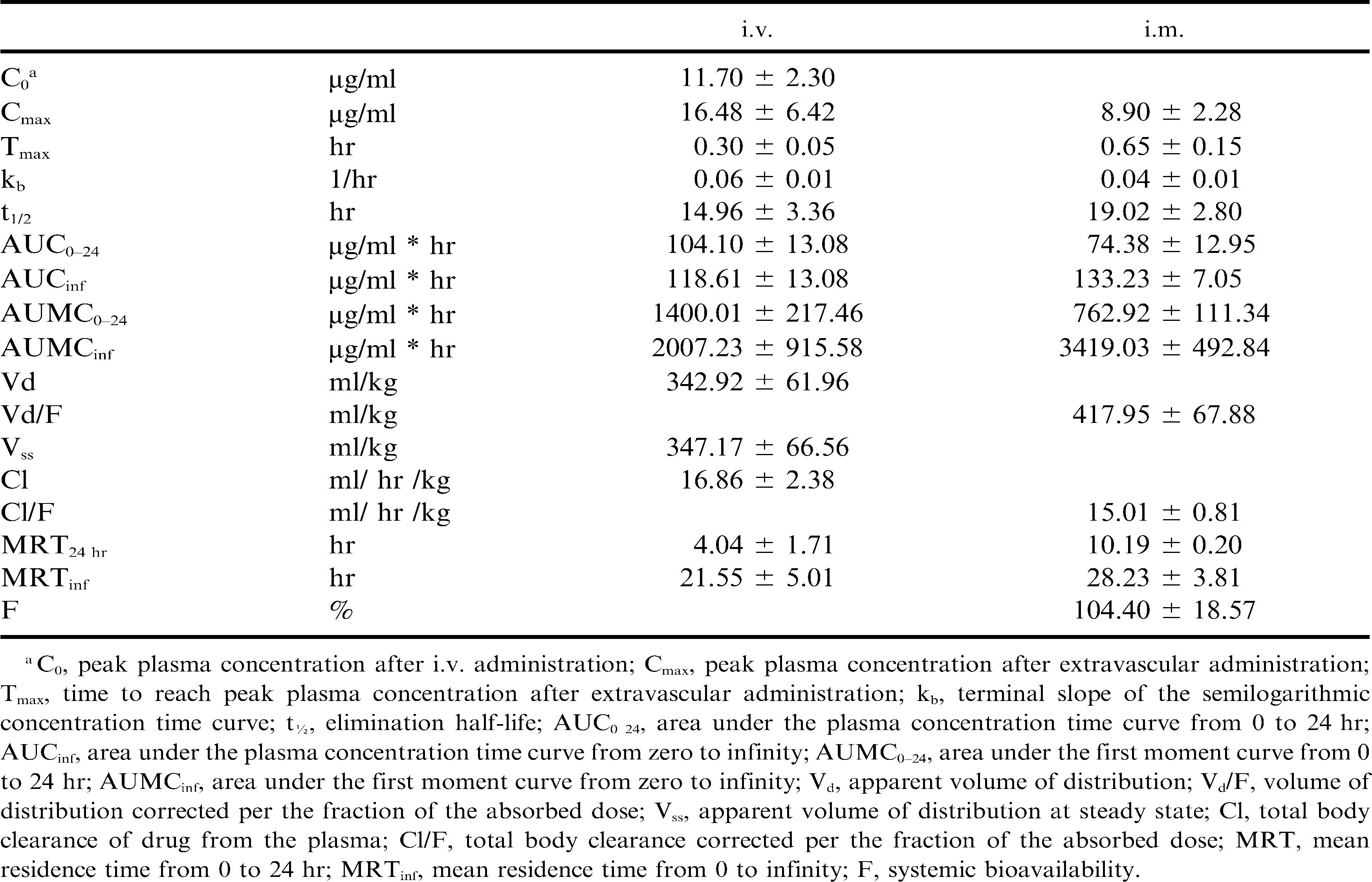 Pharmacokinetics of Marbofloxacin in Loggerhead Sea Turtles (Caretta ...