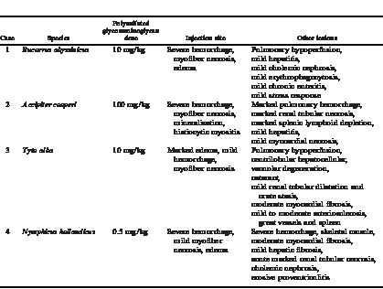 HEMORRHAGIC DIATHESIS IN AVIAN SPECIES FOLLOWING INTRAMUSCULAR ...