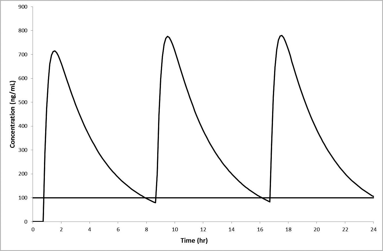 Pharmacokinetics Of Tramadol Hydrochloride And Its Metabolite O Desmethyltramadol Following A Single Orally Administered Dose In California Sea Lions Zalophus Californianus