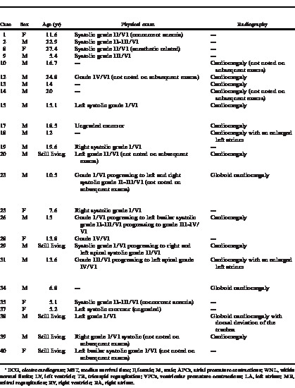 Retrospective Analysis Of Adult Onset Cardiac Disease In Francois Langurs Trachypithecus Francoisi Housed In U S Zoos