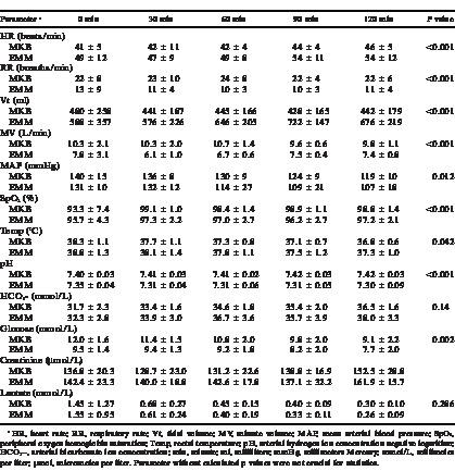 CONTINUOUS INTRAVENOUS INFUSION ANESTHESIA WITH MEDETOMIDINE, KETAMINE ...