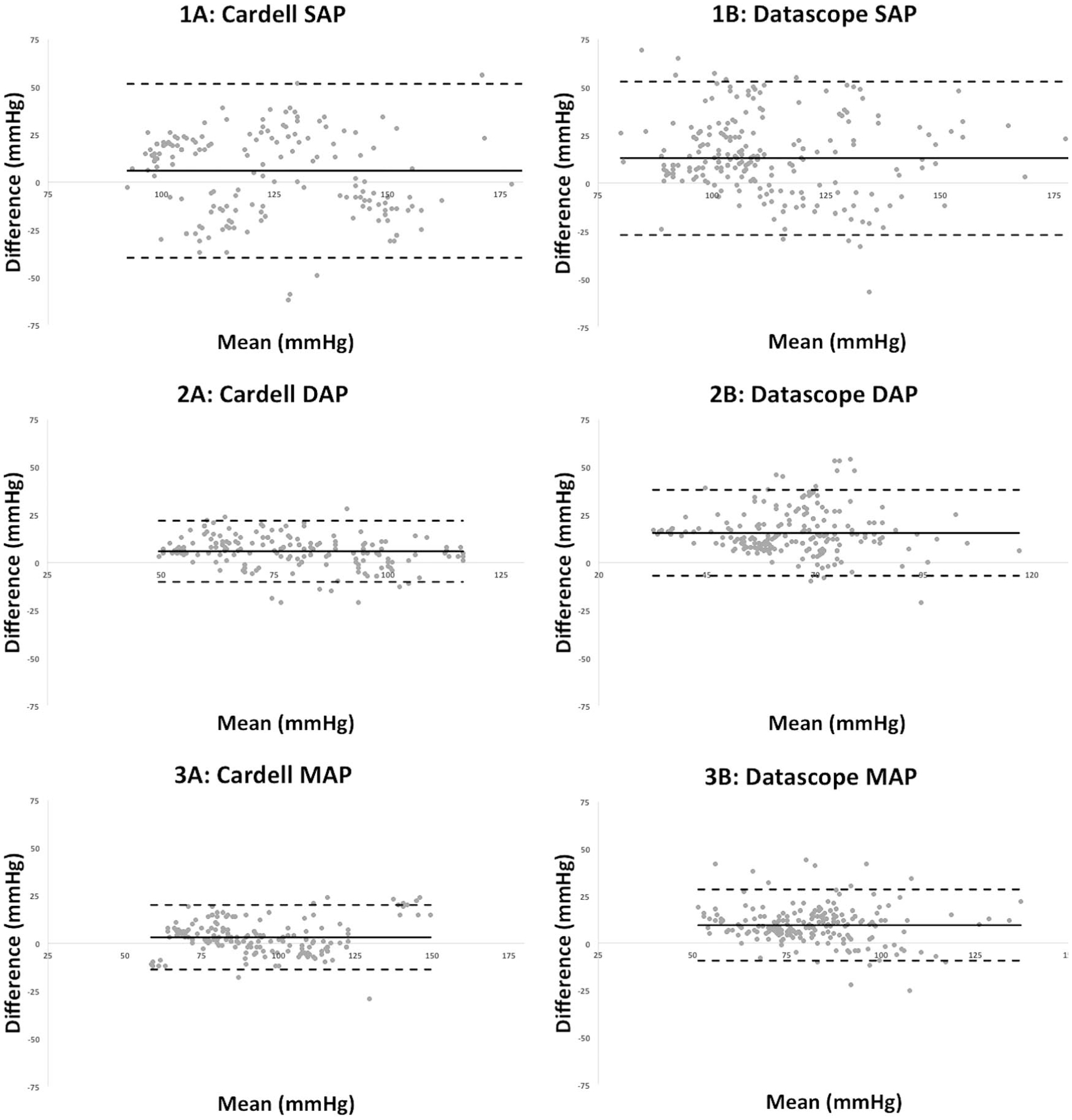 Evaluation Of Noninvasive Oscillometric Blood Pressure Monitoring In Anesthetized Bennett S Wallabies Macropus Rufogriseus