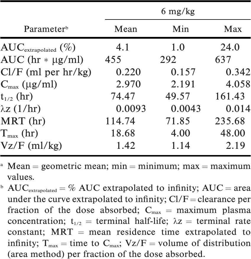 Pharmacokinetics Of Oral Mavacoxib In Caribbean Flamingos Phoenicopterus Ruber Ruber