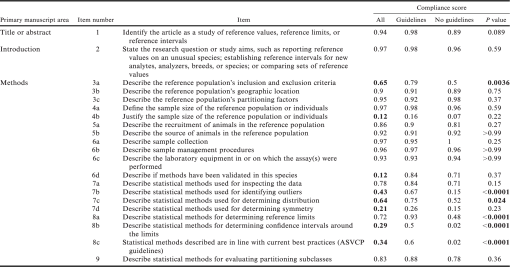 SYSTEMATIC EVALUATION OF 106 LABORATORY REFERENCE DATA ARTICLES FROM ...