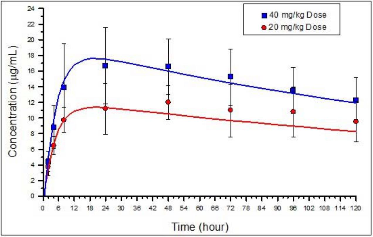 OF A SINGLE ORAL DOSE OF PONAZURIL IN THE INDIAN