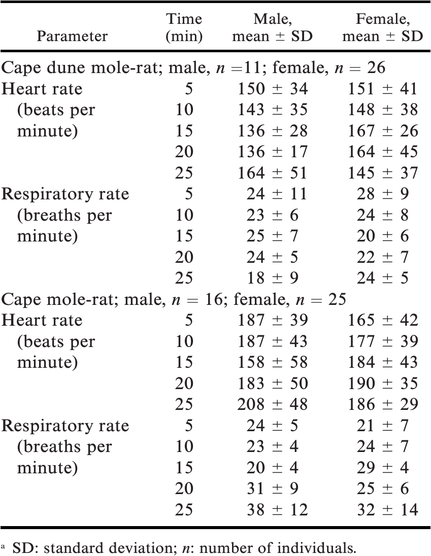 MEDETOMIDINE–KETAMINE–BUPRENORPHINE ANESTHESIA OF THE SOLITARY ...