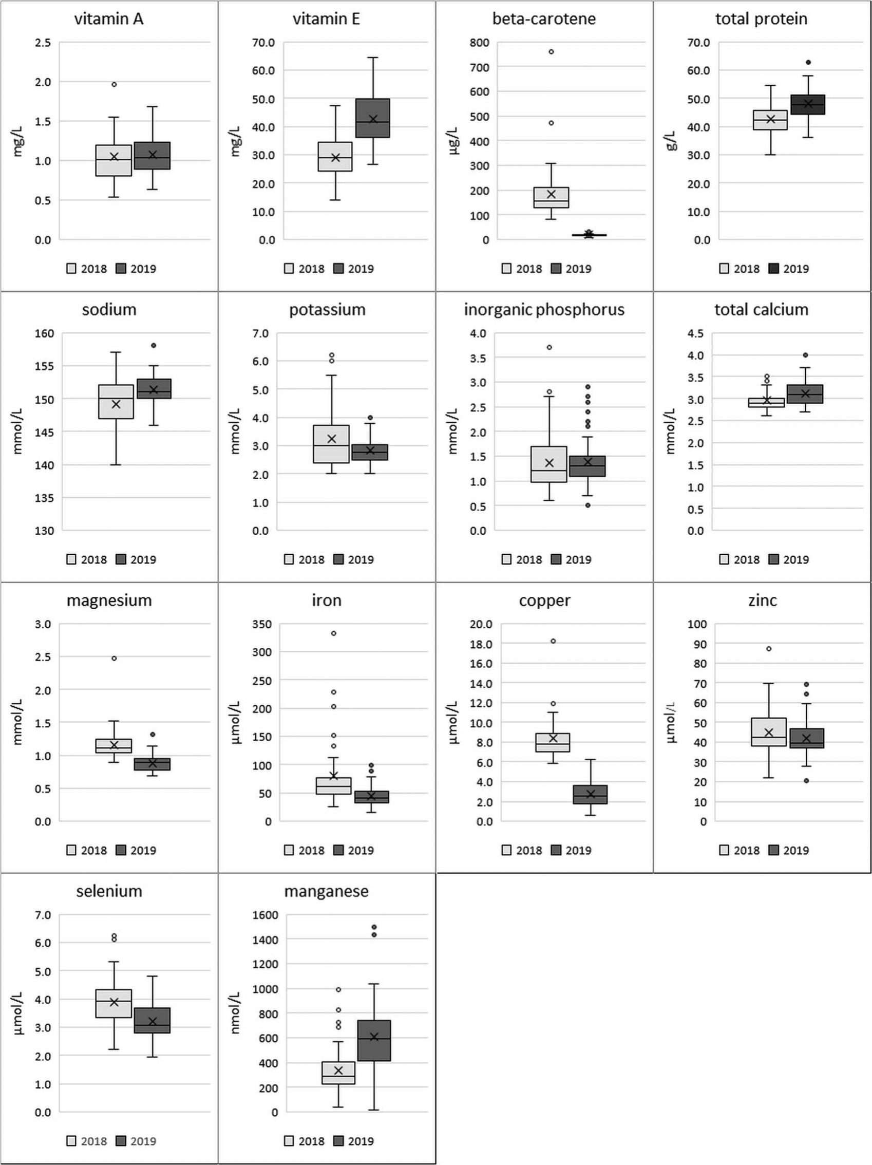 plasma-vitamin-and-mineral-concentrations-in-captive-greater-flamingos