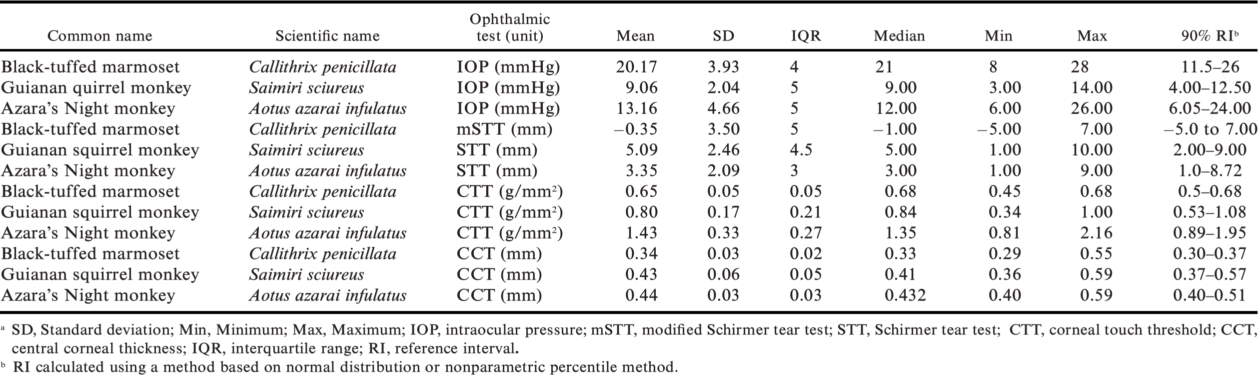 SELECTED OPHTHALMIC TESTS AND OCULAR DIMENSIONS IN RELATION TO ACTIVITY ...