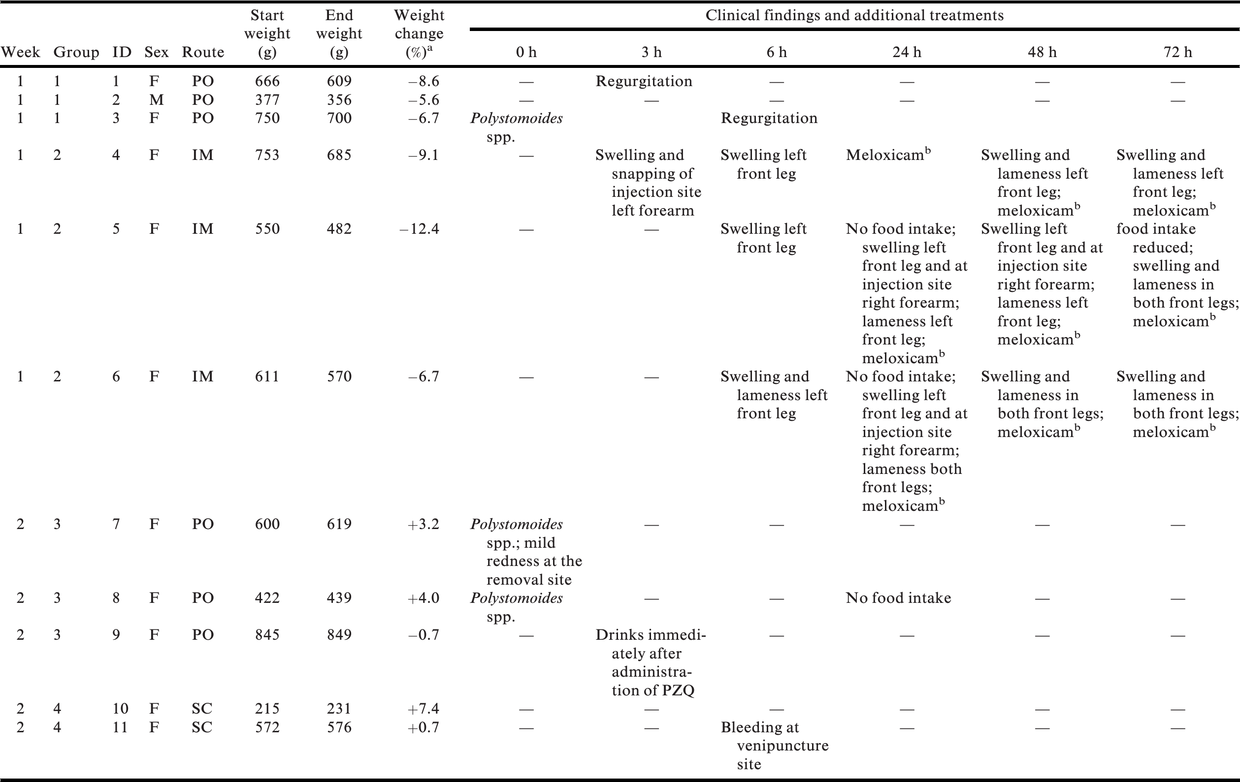 SAFETY AND PHARMACOKINETICS OF PRAZIQUANTEL IN EUROPEAN POND TURTLES ...