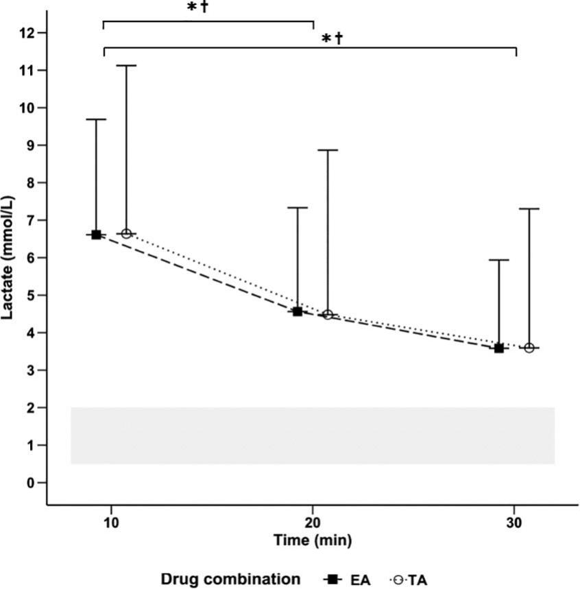 COMPARISON OF THIAFENTANIL-AZAPERONE AND ETORPHINE-AZAPERONE FOR THE ...