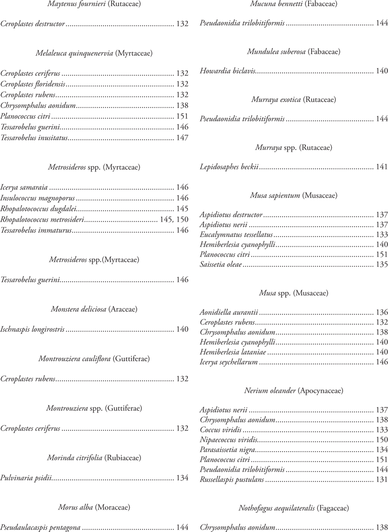 Checklist Of The Scale Insects Hemiptera Sternorrhyncha Coccomorpha Of New Caledonia