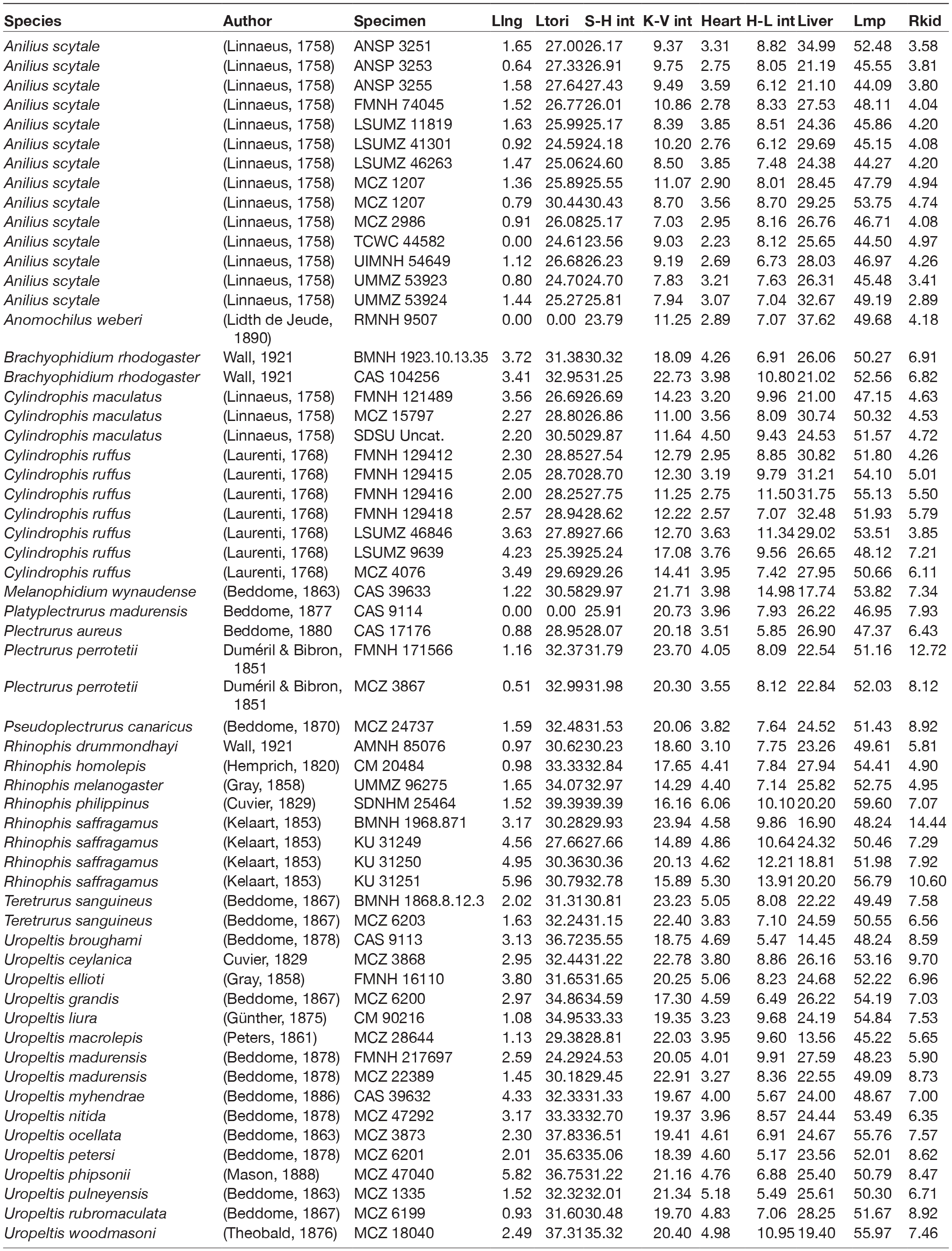 A catalogue and systematic overview of the shield-tailed snakes ...