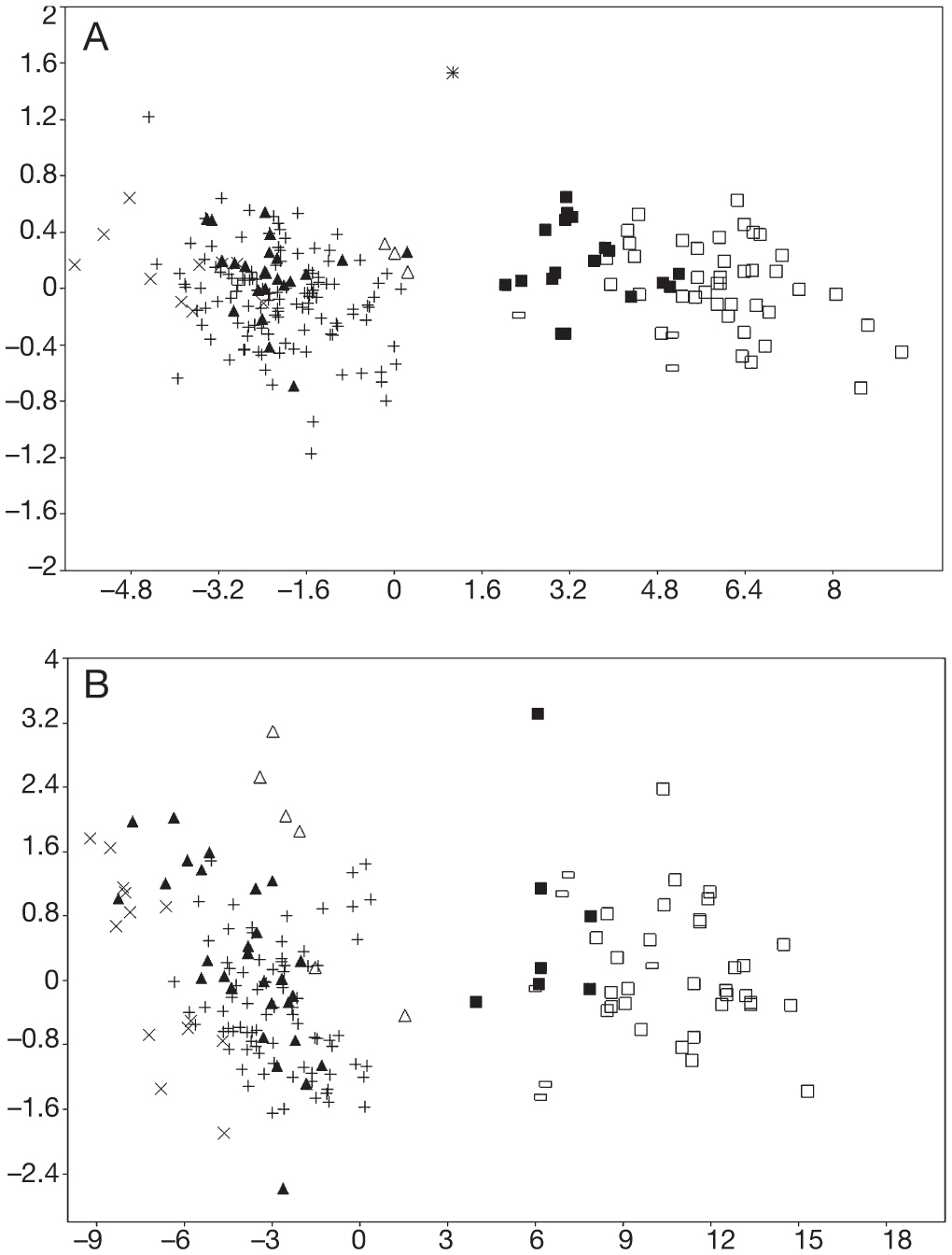 Diversity Morphological Phylogeny And Distribution Of Bats Of The Genus Molossus E Geoffroy 1805 Chiroptera Molossidae In Brazil