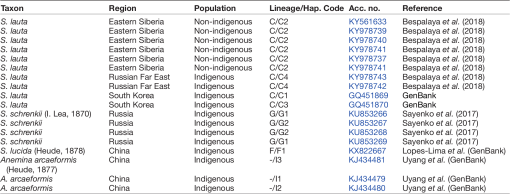 DNA barcoding revealed the presence of the invasive freshwater mussel ...