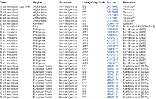 DNA barcoding revealed the presence of the invasive freshwater mussel ...