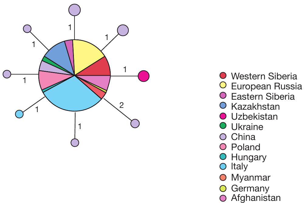 DNA barcoding revealed the presence of the invasive freshwater mussel ...